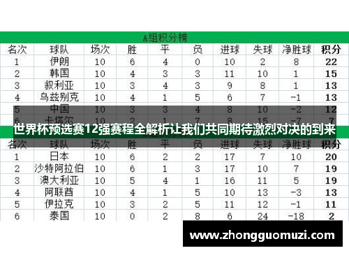 世界杯预选赛12强赛程全解析让我们共同期待激烈对决的到来